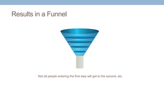 Results in a Funnel
Not all people entering the first step will get to the second, etc.
 