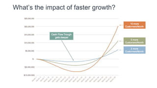 The SaaS Cash Flow Trough
 