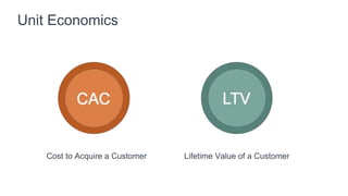 Unit Economics
 