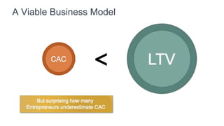Unit Economics
Can I make more profit from my
customers than it costs me to
acquire them?
 