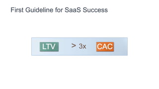 Unit Economics
Cost to Acquire a Customer Lifetime Value of a Customer
 