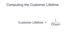 A Deeper Look at LTV
 