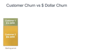 So CHURN is an important driver
 