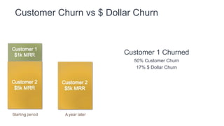 Customer Churn vs $ Dollar Churn
 