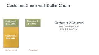 Customer Churn vs $ Dollar Churn
 