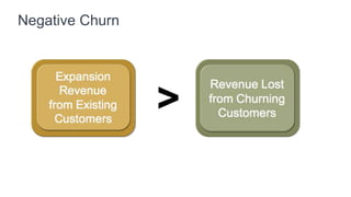 Customer Churn vs $ Dollar Churn
Customer 1 Churned
50% Customer Churn
17% $ Dollar Churn
 