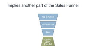 Customer Churn vs $ Dollar Churn
Customer 1 Churned
50% Customer Churn
-16% $ Dollar Churn
 