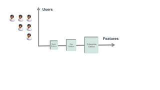 Variable Pricing Axes
 