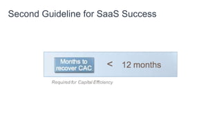 Impact of Months to Recover CAC
 