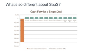 What Outputs do we
want to optimize?
 