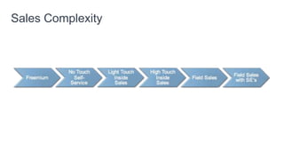Second Guideline for SaaS Success
 