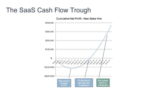 The Primary Unit of Growth
 