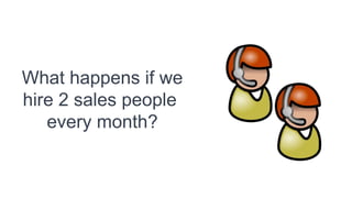 Revenue
vs
Expense
0
7500
15000
22500
30000
Month
1
Month
3
Month
5
Month
7
Month
9
Month
11
MRR
Expense
Losses
 