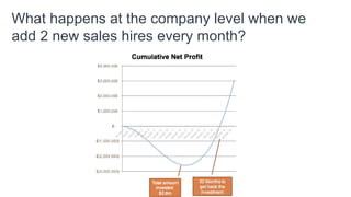 The SaaS Cash Flow Trough
 