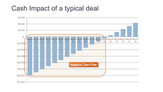 Growth
Profitability
Cash
 
