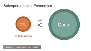 What happens at the company level when we
add 2 new sales hires every month?
 