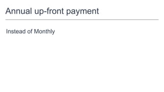 Salesperson Unit Economics
 