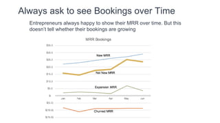We care about recurring revenue
MRR Monthly Recurring Revenue
ARR Annual Recurring Revenue
 