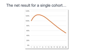 But if $ Churn is negative,
the formula breaks
 