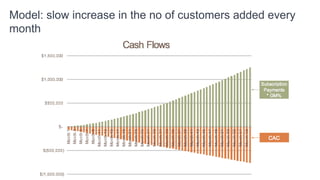 Cash Impact of a typical deal
 