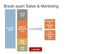 Understanding Public SaaS Companies
 