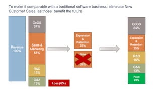 Example Operating Model
 