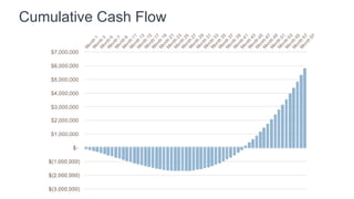 If cash flow is bad for one
customer…
what happens when we grow,
and add many more customers?
 