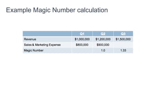 The Magic Number
• In general, I don’t like the Magic Number
• Hard to explain and understand
• BUT — a public company may not give:
• LTV:CAC ratio
• Months to recover CAC
• So use Magic Number to calculate something roughly equivalent
• First developed by Josh James, CEO of Omnivore
• The key insight - if your Magic Number is:
• Above 0.75 — Step on the gas
• Below 0.75 — Step back and look at your business
• Below 0.5 — business probably not ready to expand
 