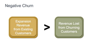 Customer Churn vs $ Dollar Churn
Customer 1 Churned
50% Customer Churn
-16% $ Dollar Churn
 