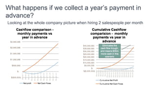 The Key Drivers for SaaS Success Slide 54