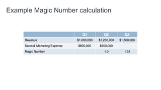 Example Magic Number calculation
 