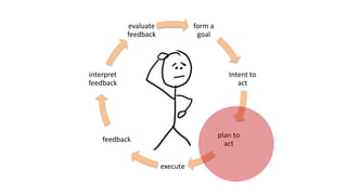 EIA2016Nice - User Testing Your Prototype | PPTX