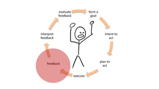 EIA2016Nice - User Testing Your Prototype | PPTX