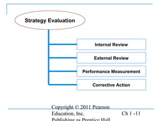 Copyright © 2011 Pearson
Education, Inc. Ch 1 -11
Strategy Evaluation
Internal Review
External Review
Performance Measurement
Corrective Action
 