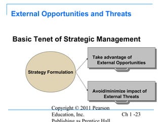 Copyright © 2011 Pearson
Education, Inc. Ch 1 -23
Basic Tenet of Strategic Management
External Opportunities and Threats
Strategy Formulation
Take advantage of
External Opportunities
Take advantage of
External Opportunities
Avoid/minimize impact of
External Threats
Avoid/minimize impact of
External Threats
 