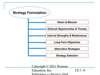 Copyright © 2011 Pearson
Education, Inc. Ch 1 -6
Vision & Mission
Strategy Formulation
External Opportunities & Threats
Internal Strengths & Weaknesses
Long-Term Objectives
Alternative Strategies
Strategy Selection
 