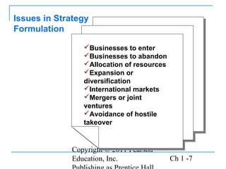 Copyright © 2011 Pearson
Education, Inc. Ch 1 -7
Issues in Strategy
Formulation
Businesses to enter
Businesses to abandon
Allocation of resources
Expansion or
diversification
International markets
Mergers or joint
ventures
Avoidance of hostile
takeover
Businesses to enter
Businesses to abandon
Allocation of resources
Expansion or
diversification
International markets
Mergers or joint
ventures
Avoidance of hostile
takeover
 