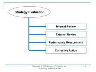 Strategic Management Chapter 1 David Fred. | PPT