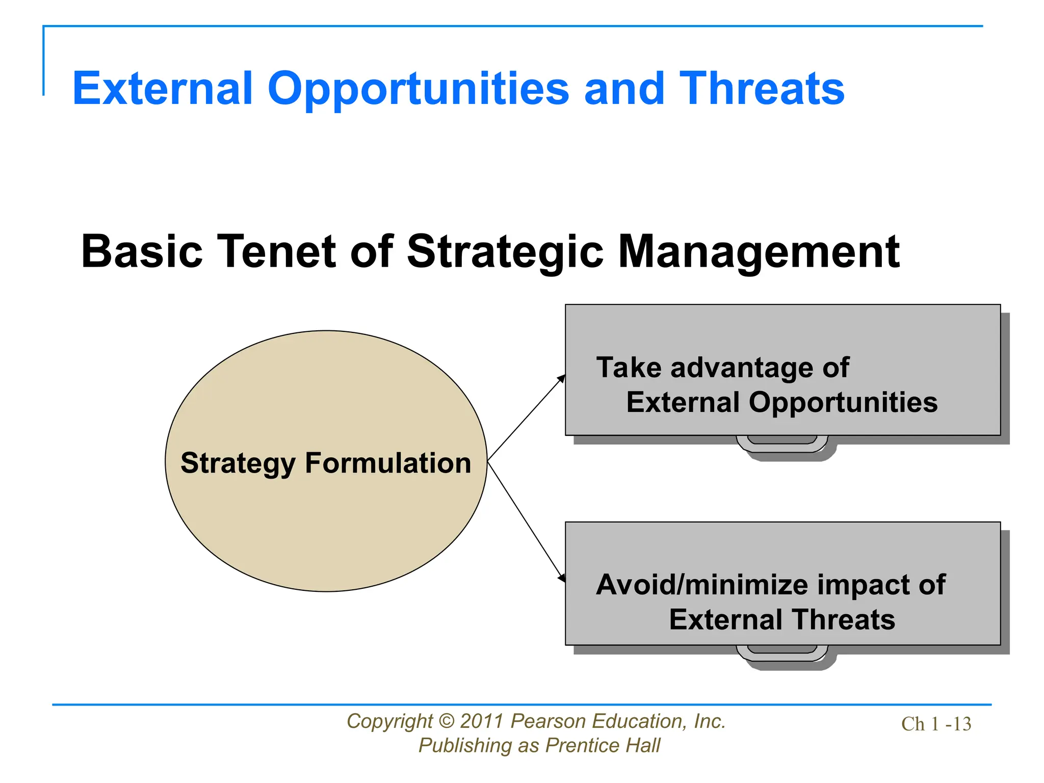 Copyright © 2011 Pearson Education, Inc.
Publishing as Prentice Hall
Ch 1 -13
Basic Tenet of Strategic Management
External Opportunities and Threats
Strategy Formulation
Take advantage of
External Opportunities
Avoid/minimize impact of
External Threats
 