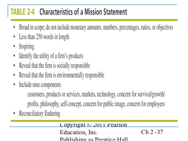 david sm14 ppt 01 chap01 1chap01introduction - free download as powerpoint presentation (ppt), pdf file (pdf), text file (txt) or view presentation slides online introduction to strategic management. david sm14 ppt 01 chap01 1chap01introduction - free download as powerpoint presentation (ppt), pdf file (pdf), text file (txt) or view presentation slides online introduction to strategic management.