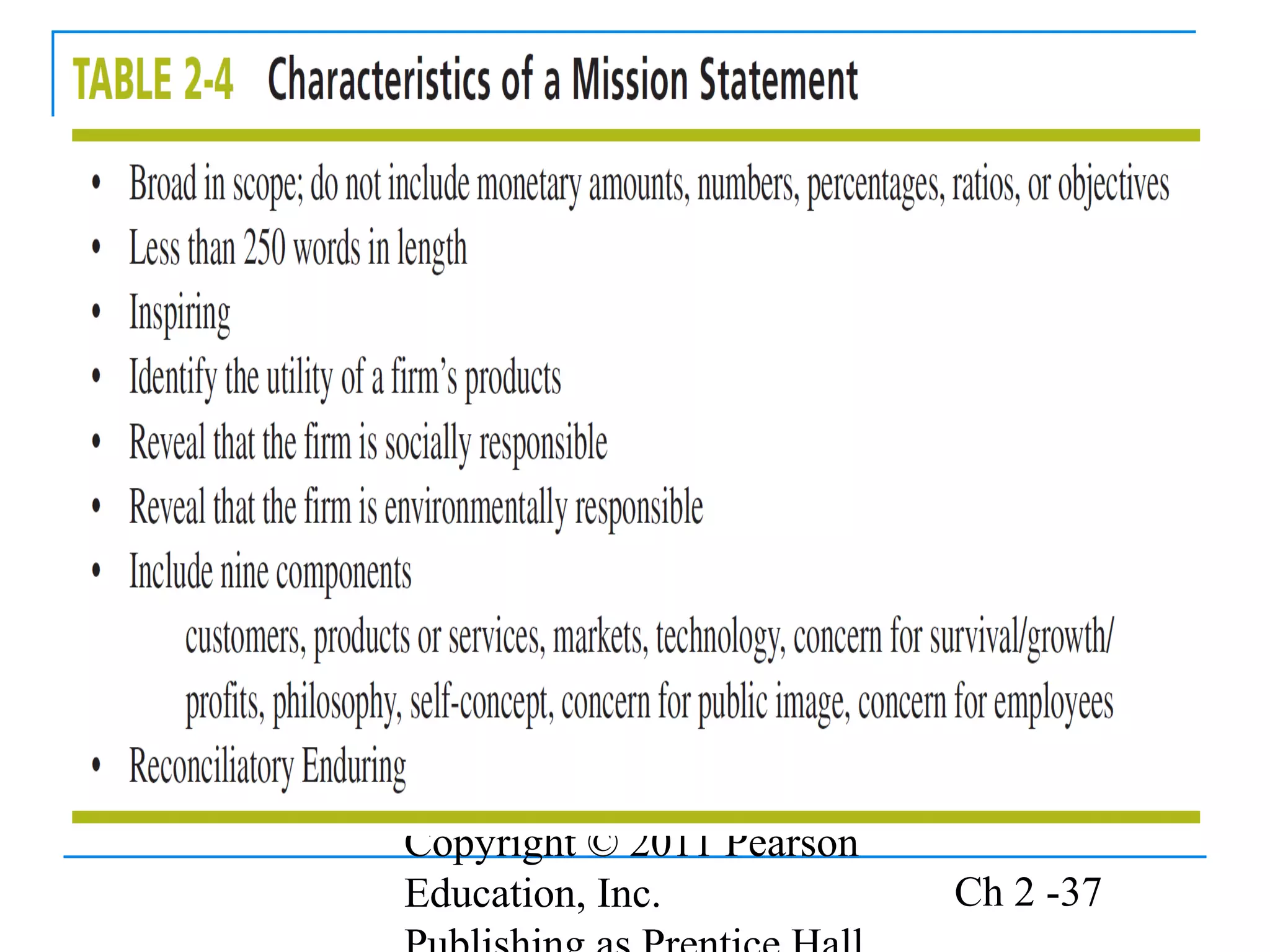 Copyright © 2011 Pearson
Education, Inc. Ch 2 -37
 