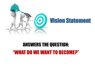 ANSWERS THE QUESTION:
“WHAT DO WE WANT TO BECOME?”
Vision Statement
 
