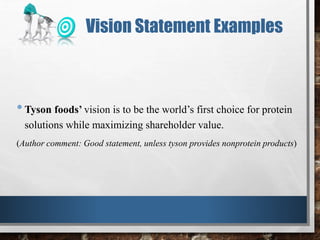 •Tyson foods’ vision is to be the world’s first choice for protein
solutions while maximizing shareholder value.
(Author comment: Good statement, unless tyson provides nonprotein products)
Vision Statement Examples
 