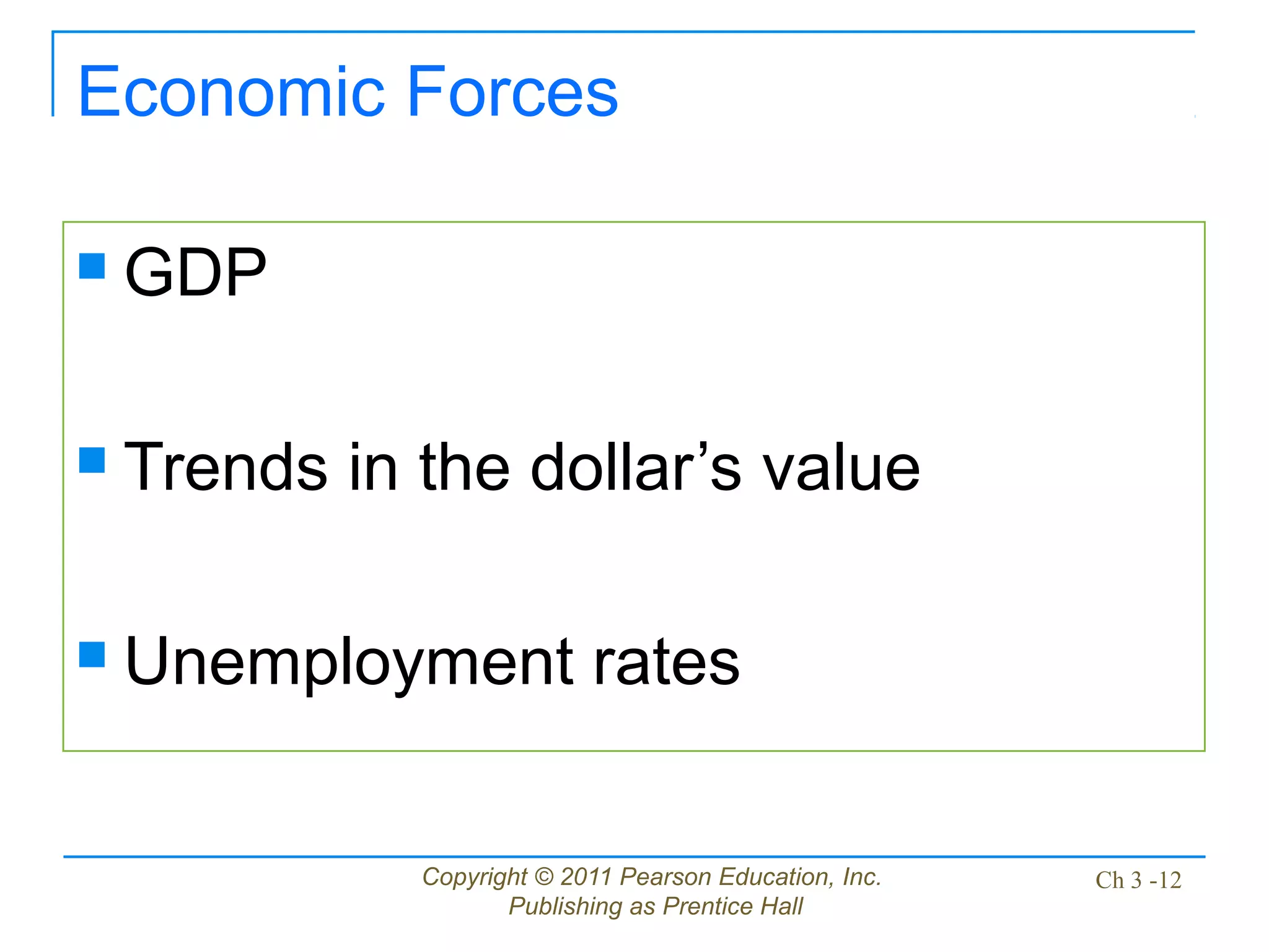 Copyright © 2011 Pearson Education, Inc.
Publishing as Prentice Hall
Ch 3 -12
Economic Forces
 GDP
 Trends in the dollar’s value
 Unemployment rates
 