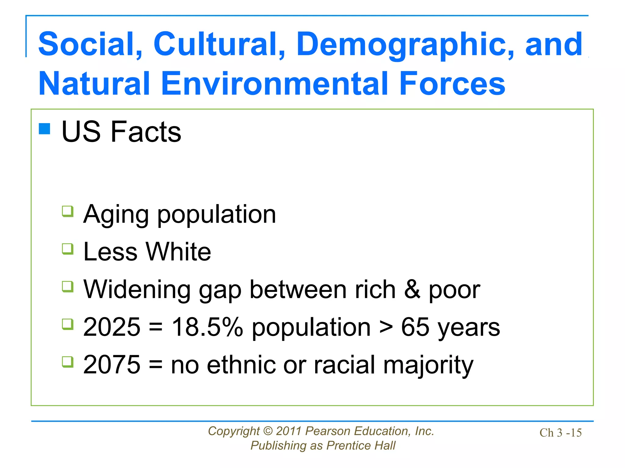 Copyright © 2011 Pearson Education, Inc.
Publishing as Prentice Hall
Ch 3 -15
Social, Cultural, Demographic, and
Natural Environmental Forces
 US Facts
 Aging population
 Less White
 Widening gap between rich & poor
 2025 = 18.5% population > 65 years
 2075 = no ethnic or racial majority
 