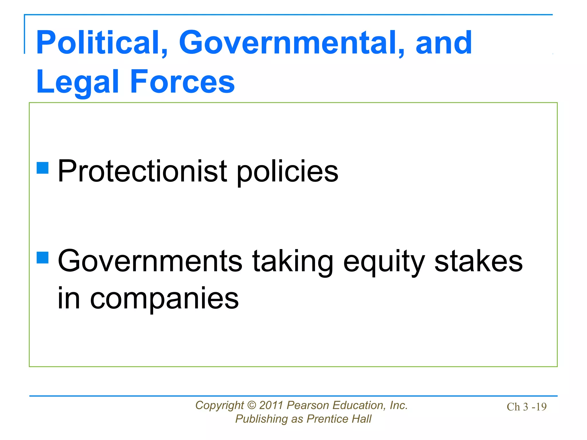Copyright © 2011 Pearson Education, Inc.
Publishing as Prentice Hall
Ch 3 -19
Political, Governmental, and
Legal Forces
 Protectionist policies
 Governments taking equity stakes
in companies
 