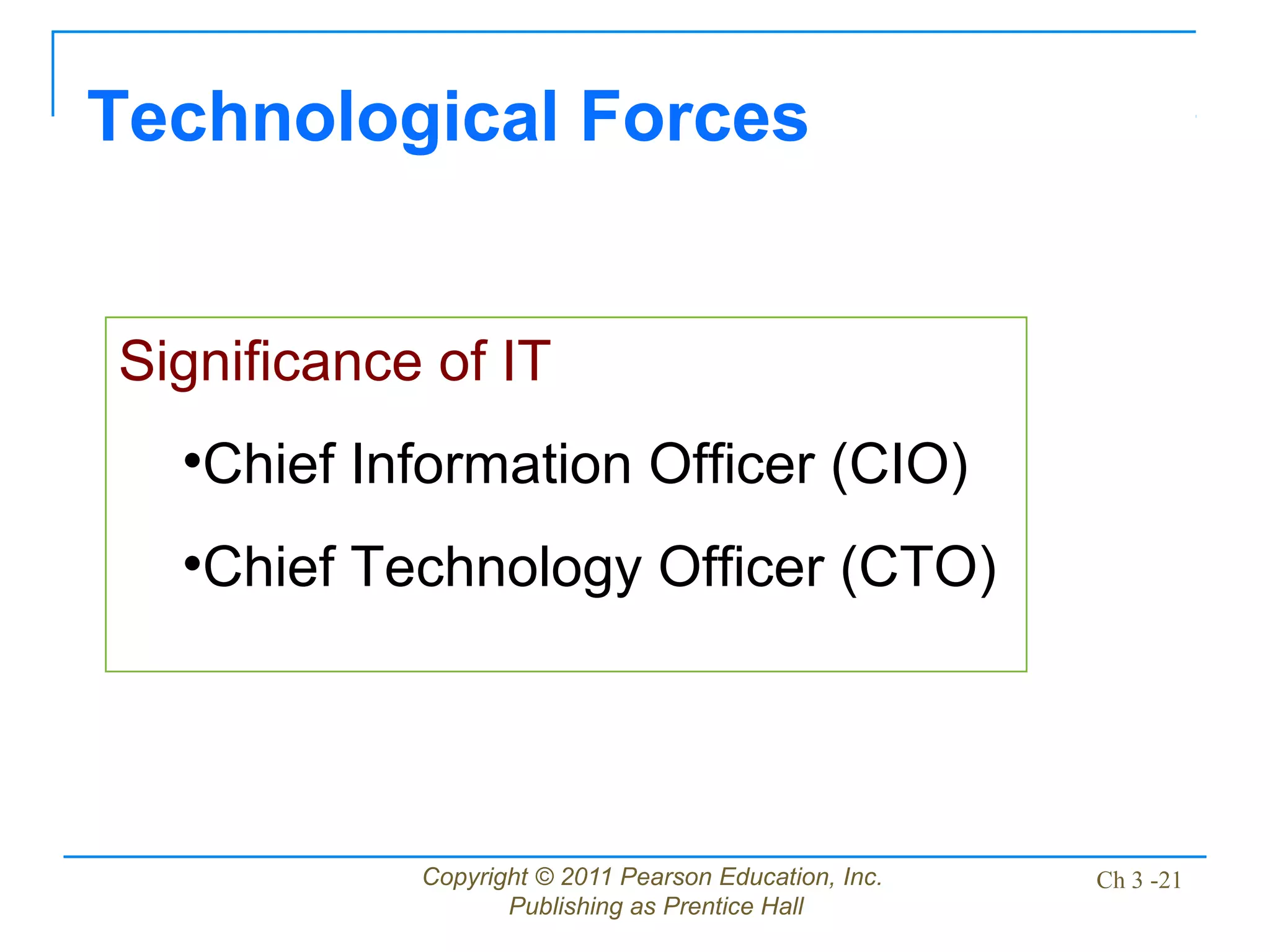 Copyright © 2011 Pearson Education, Inc.
Publishing as Prentice Hall
Ch 3 -21
Technological Forces
Significance of IT
•Chief Information Officer (CIO)
•Chief Technology Officer (CTO)
 