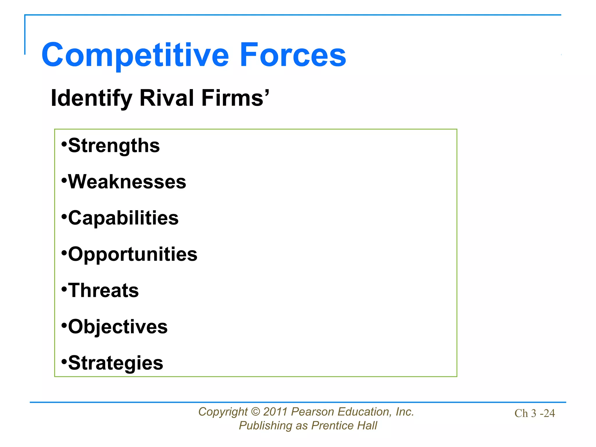 Copyright © 2011 Pearson Education, Inc.
Publishing as Prentice Hall
Ch 3 -24
Competitive Forces
•Strengths
•Weaknesses
•Capabilities
•Opportunities
•Threats
•Objectives
•Strategies
Identify Rival Firms’
 