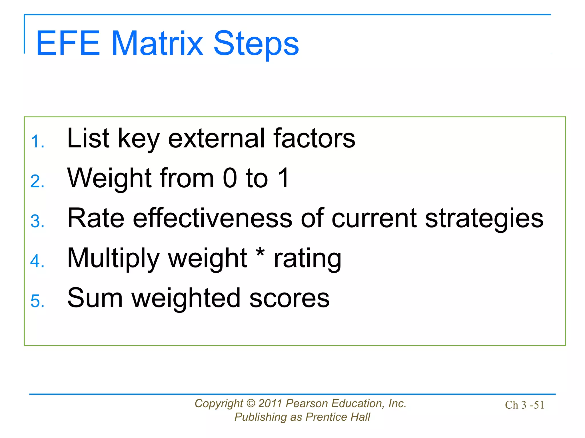 Copyright © 2011 Pearson Education, Inc.
Publishing as Prentice Hall
Ch 3 -51
EFE Matrix Steps
1. List key external factors
2. Weight from 0 to 1
3. Rate effectiveness of current strategies
4. Multiply weight * rating
5. Sum weighted scores
 