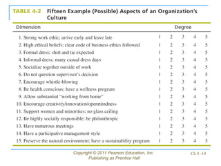Copyright © 2011 Pearson Education, Inc.
Publishing as Prentice Hall
Ch 4 -10
 